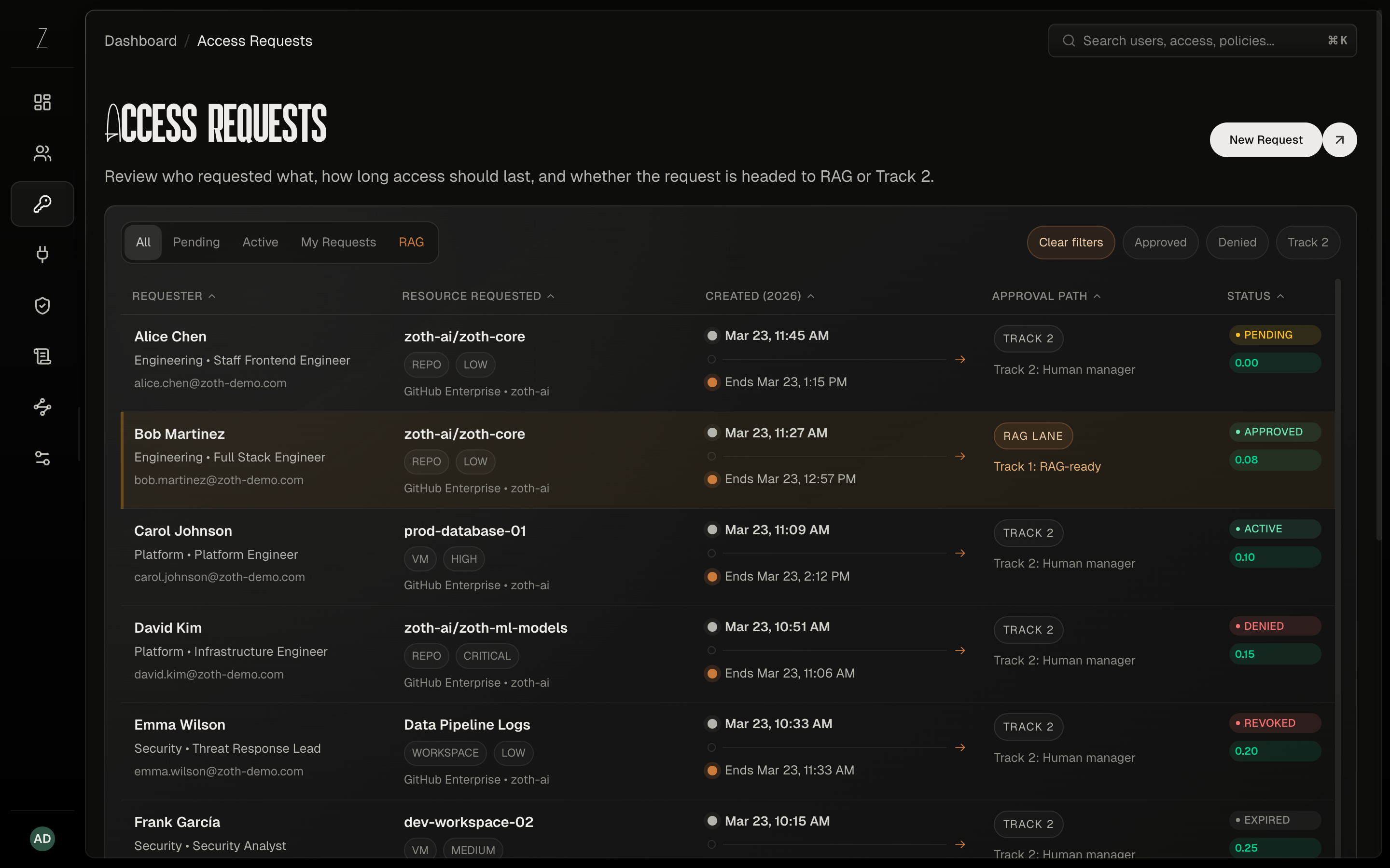 Zoth access request dashboard preview