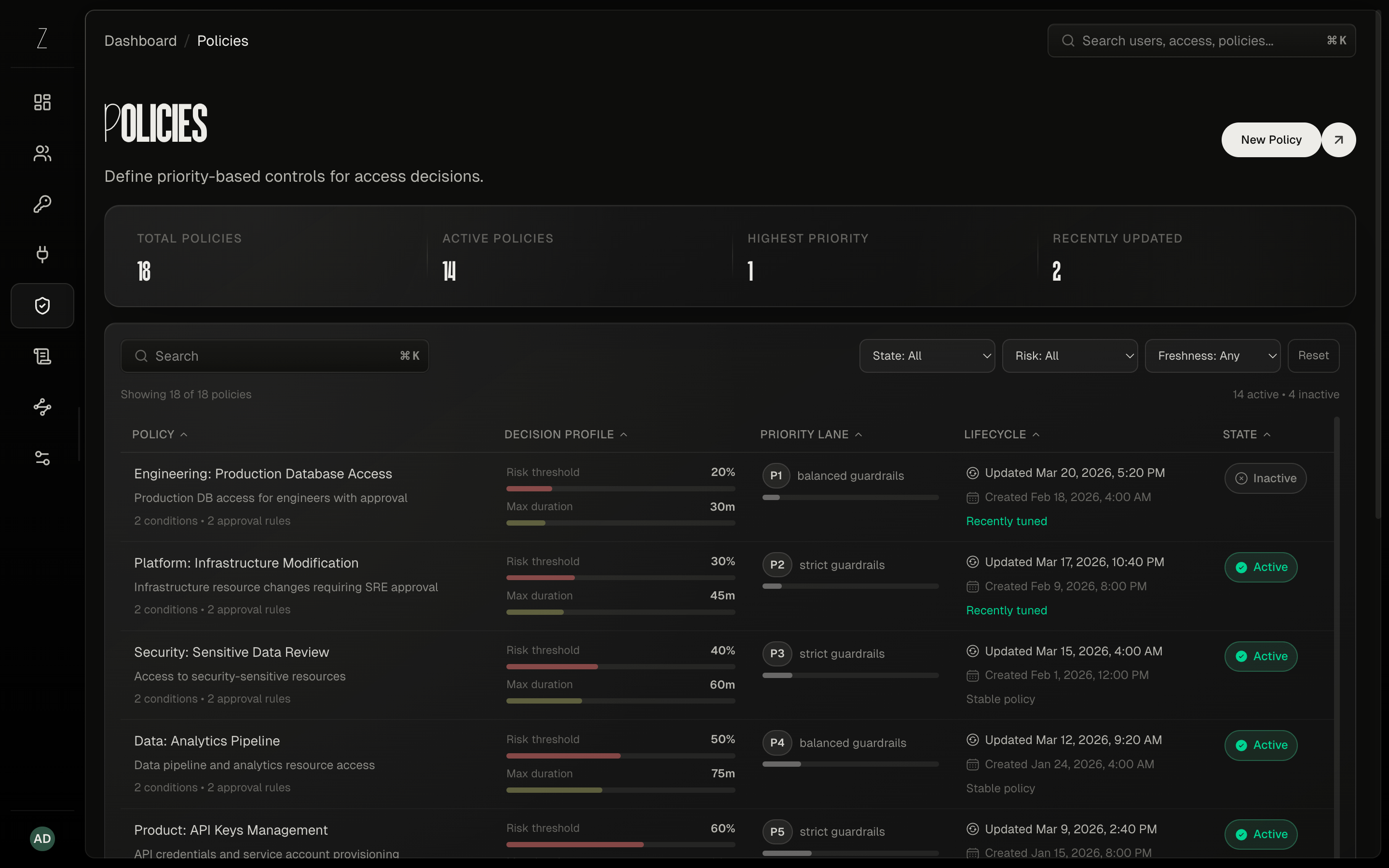 Zoth policy dashboard